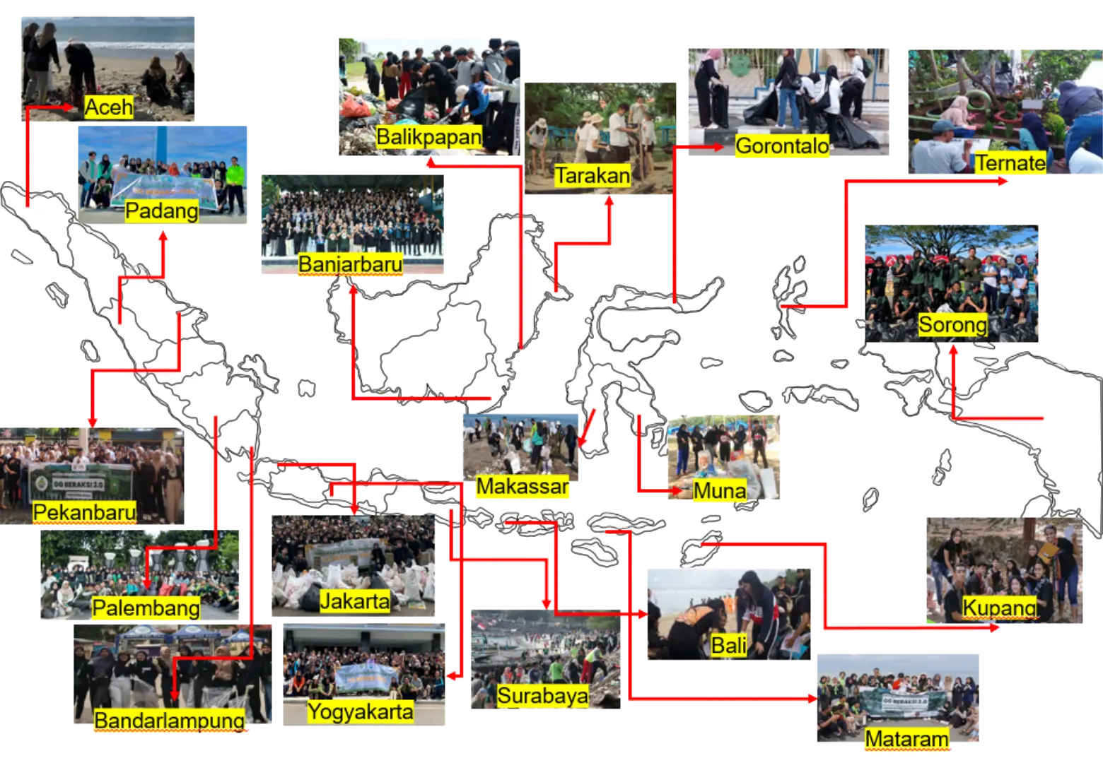 Persebaran Green Generation Indonesia